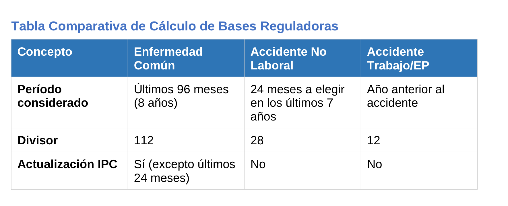 Cómo calcular la pensión por una incapacidad permanente total 3 Cálculo-de-pensión-por-incapacidad-permanente-total